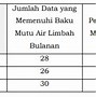 Air Limbah Domestik Yaitu Air Yang Berasal Dari