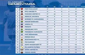 Klasemen Liga 2 Indonesia 2022 Terbaru Hari Ini Live